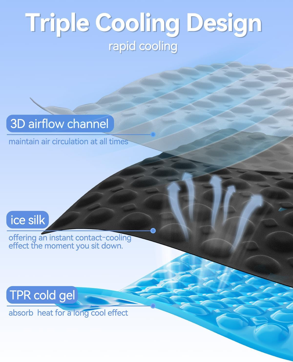 Premium Cooling Gel Car Seat Cushion for Extended Travel