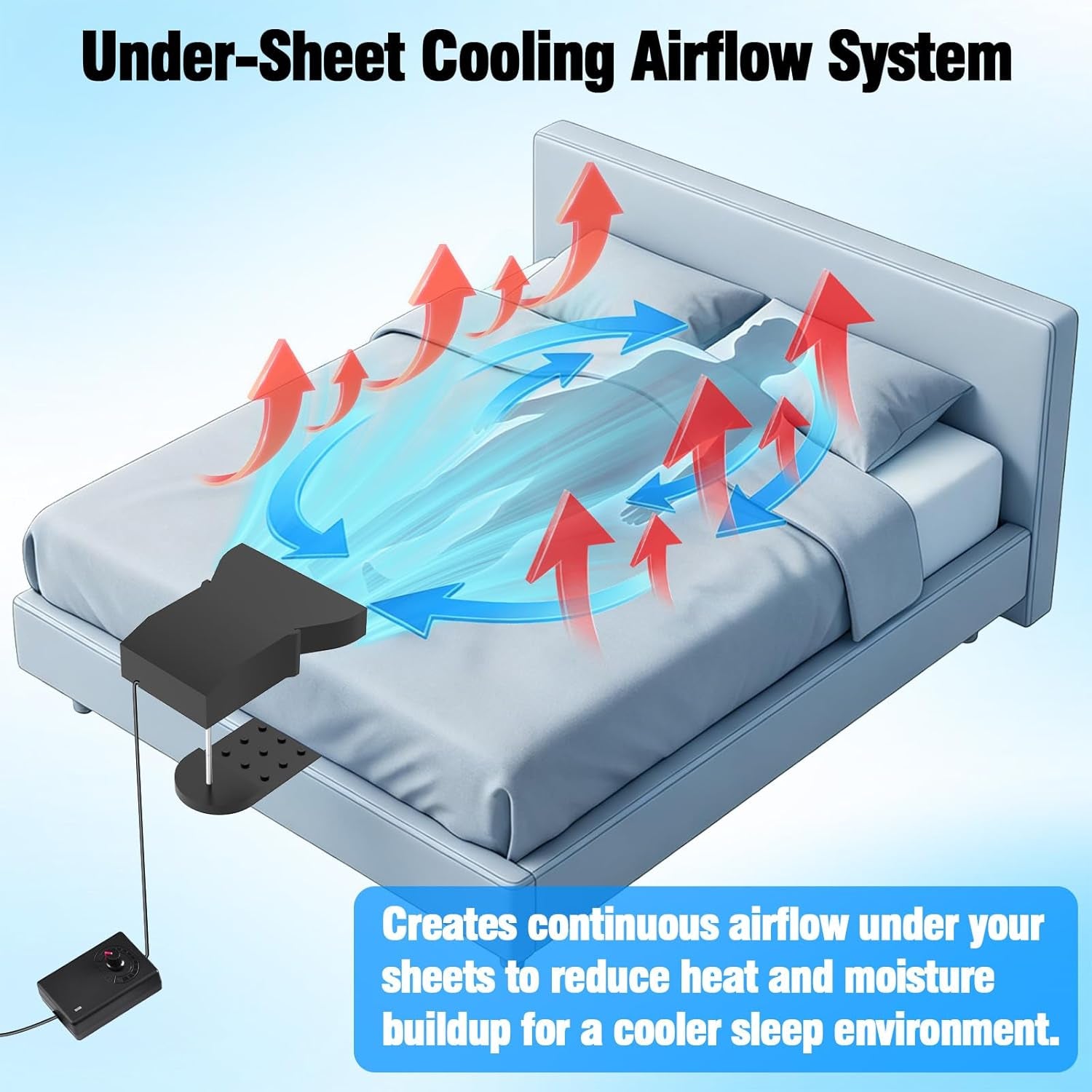 Under-Bed Cooling System with Adjustable Fan Speed for Night Sweat Relief, Compatible with All Mattress Heights, Easy Installation (Black)